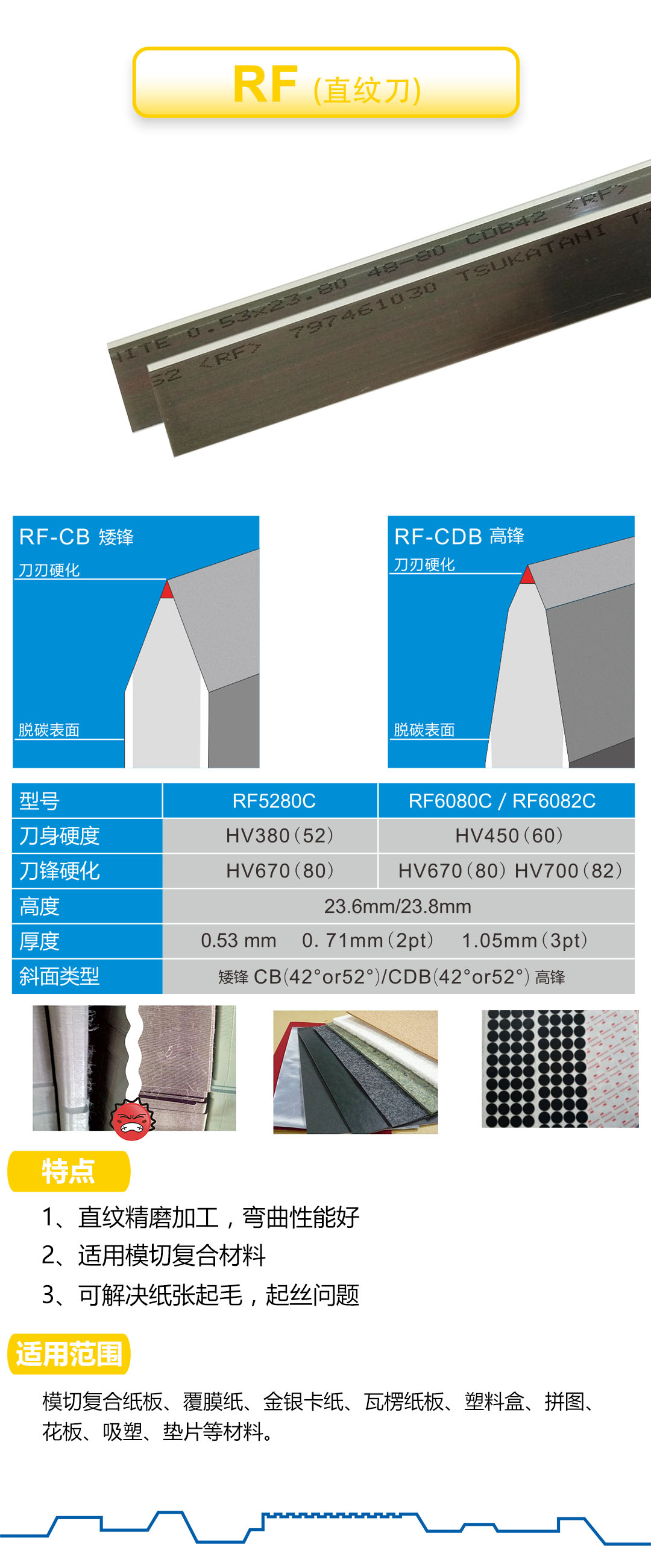 塚谷RF（直紋刀）