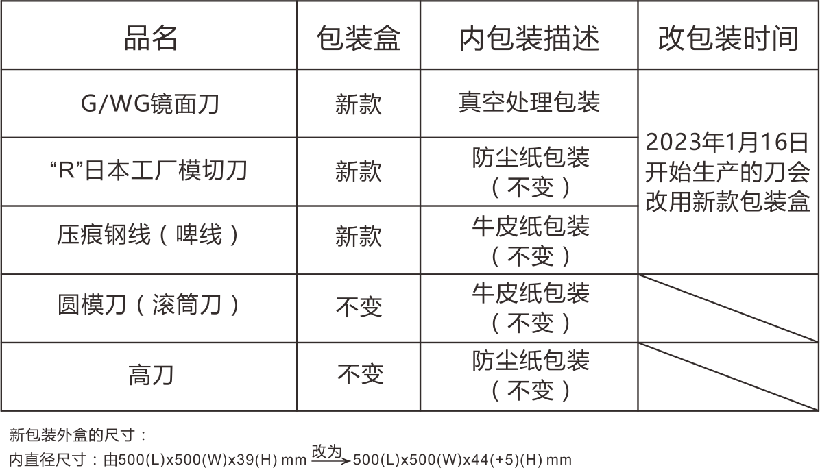 日本塚谷模切刀外(wài)包裝更改公告