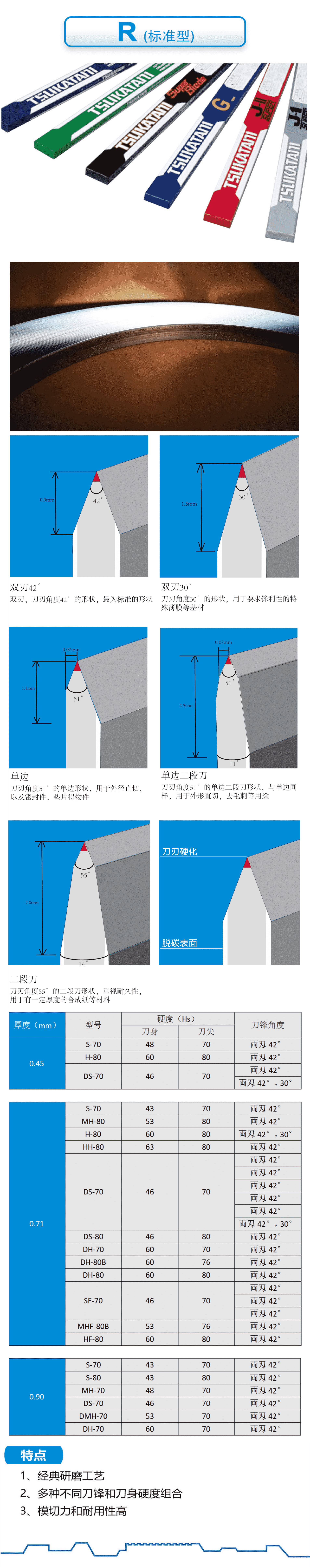 日本塚谷R型（經典系列）