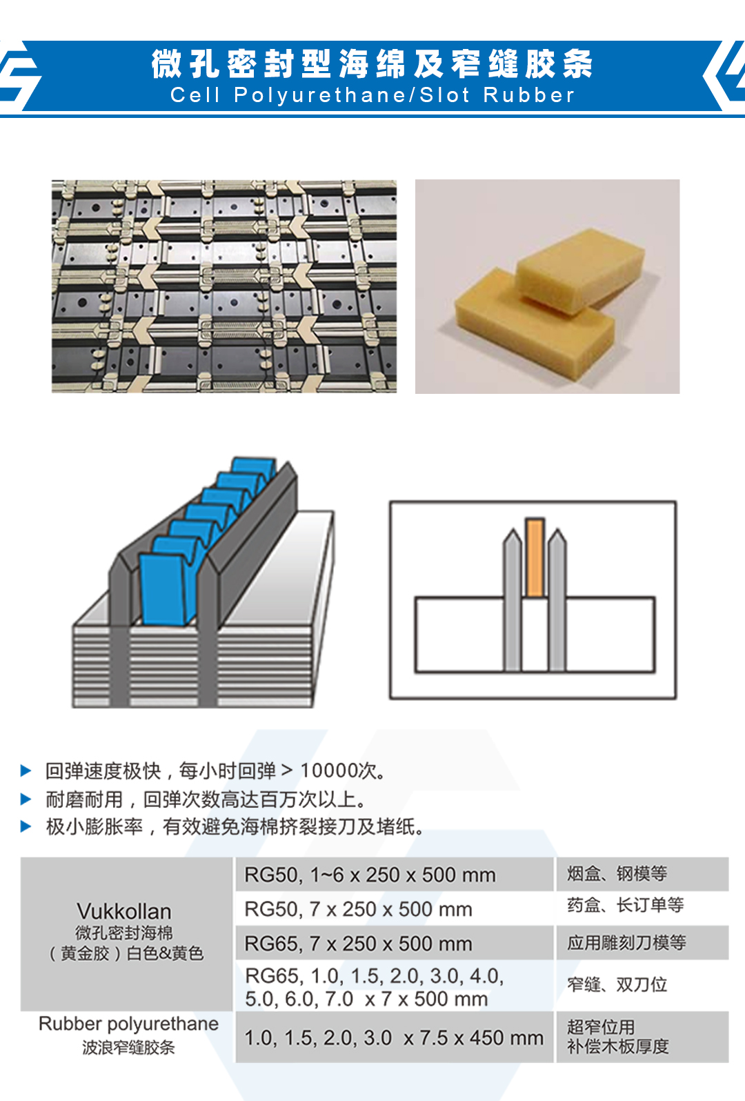 微孔密封型海綿及窄縫膠條